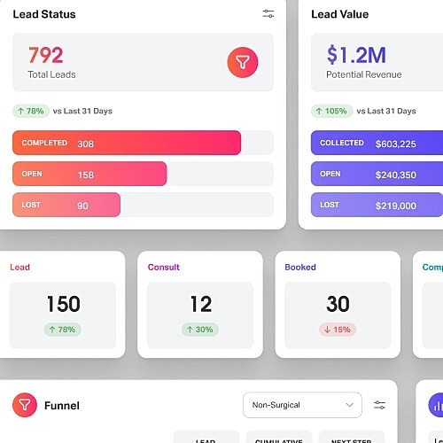 Lead management dashboard displaying status and value.
