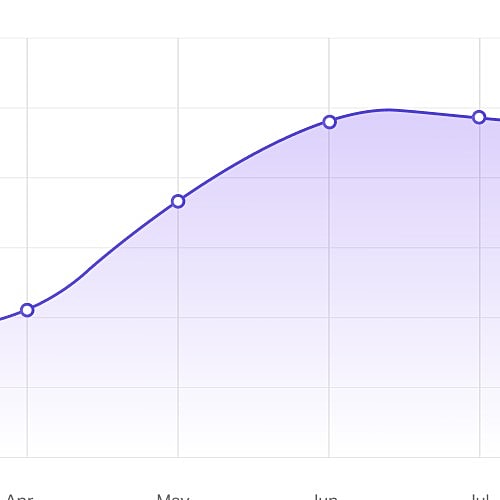 Line graph showing data trend over time.